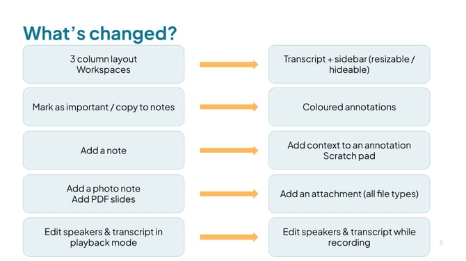 Go to market - February 24th 2026