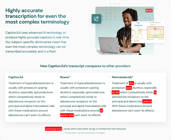 How Accurate is Caption.Ed