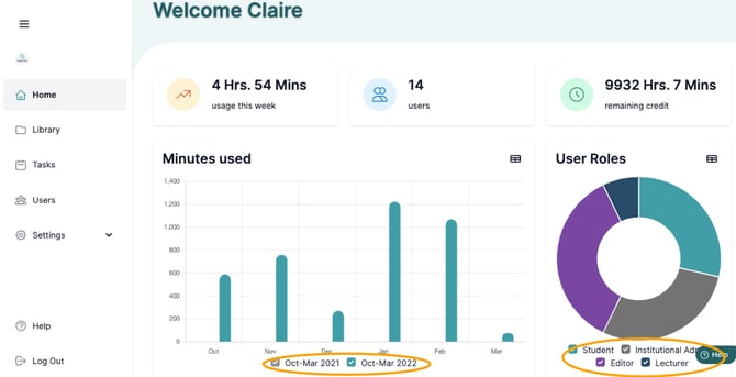 Reporting Dashboard Explained